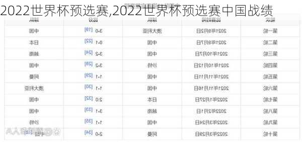 2022世界杯预选赛,2022世界杯预选赛中国战绩