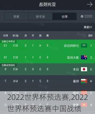 2022世界杯预选赛,2022世界杯预选赛中国战绩