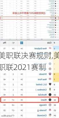 美职联决赛规则,美职联2021赛制