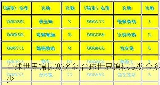 台球世界锦标赛奖金,台球世界锦标赛奖金多少