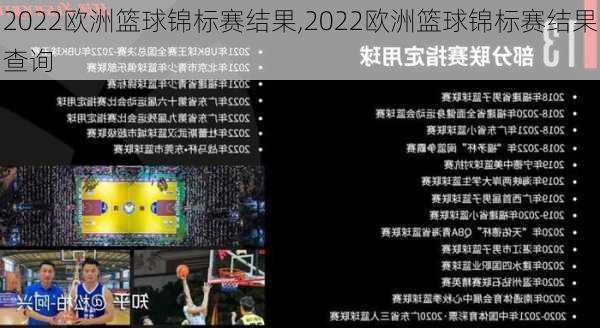 2022欧洲篮球锦标赛结果,2022欧洲篮球锦标赛结果查询