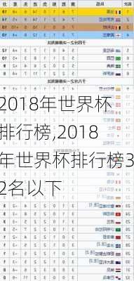 2018年世界杯排行榜,2018年世界杯排行榜32名以下