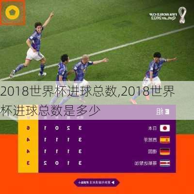 2018世界杯进球总数,2018世界杯进球总数是多少