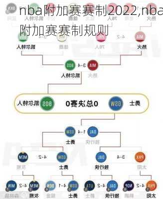 nba附加赛赛制2022,nba附加赛赛制规则