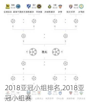 2018亚冠小组排名,2018亚冠小组赛