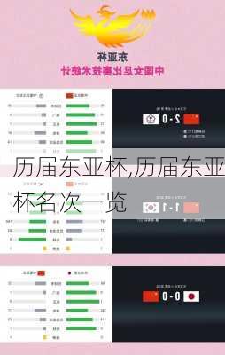 历届东亚杯,历届东亚杯名次一览