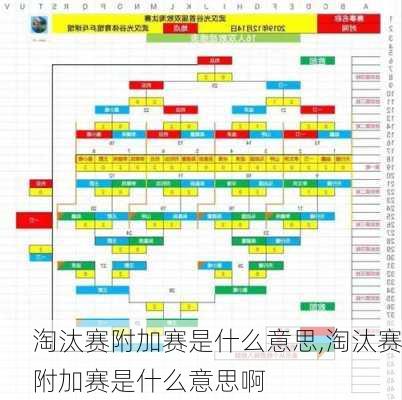 淘汰赛附加赛是什么意思,淘汰赛附加赛是什么意思啊