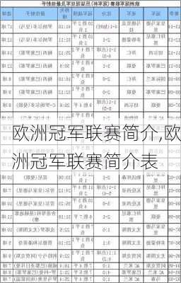 欧洲冠军联赛简介,欧洲冠军联赛简介表