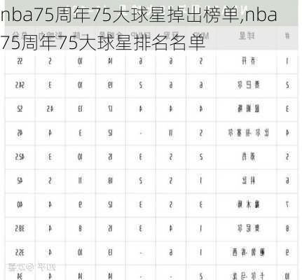 nba75周年75大球星掉出榜单,nba75周年75大球星排名名单