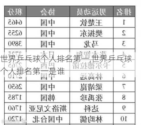 世界乒乓球个人排名第一,世界乒乓球个人排名第一是谁