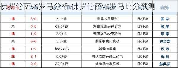 佛罗伦萨vs罗马分析,佛罗伦萨vs罗马比分预测