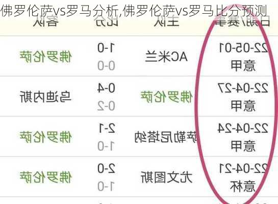 佛罗伦萨vs罗马分析,佛罗伦萨vs罗马比分预测