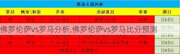 佛罗伦萨vs罗马分析,佛罗伦萨vs罗马比分预测