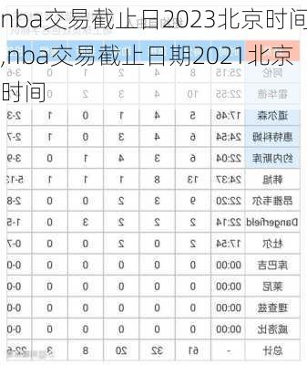 nba交易截止日2023北京时间,nba交易截止日期2021北京时间