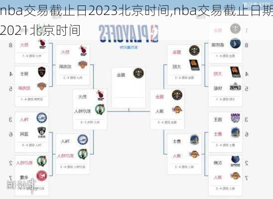 nba交易截止日2023北京时间,nba交易截止日期2021北京时间