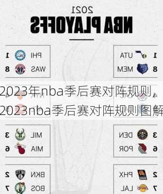 2023年nba季后赛对阵规则,2023nba季后赛对阵规则图解