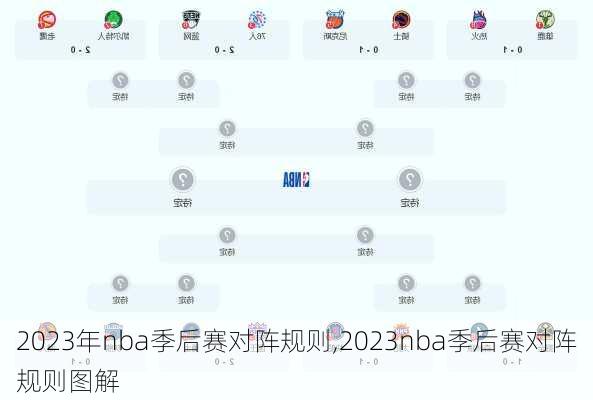 2023年nba季后赛对阵规则,2023nba季后赛对阵规则图解