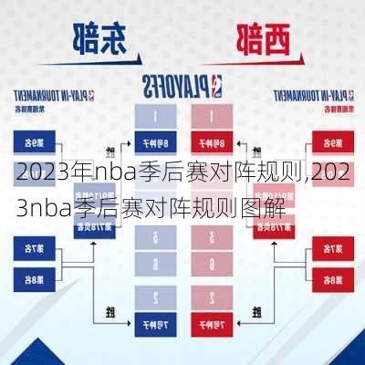 2023年nba季后赛对阵规则,2023nba季后赛对阵规则图解