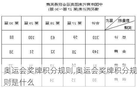 奥运会奖牌积分规则,奥运会奖牌积分规则是什么