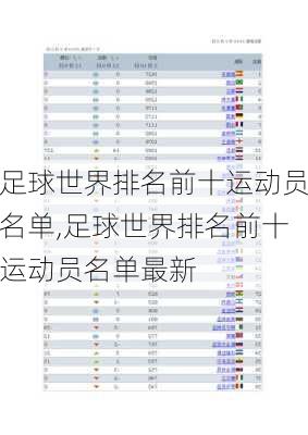 足球世界排名前十运动员名单,足球世界排名前十运动员名单最新