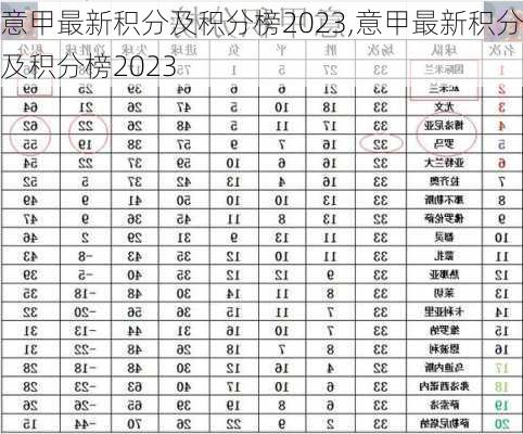 意甲最新积分及积分榜2023,意甲最新积分及积分榜2023