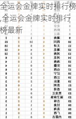 全运会金牌实时排行榜,全运会金牌实时排行榜最新