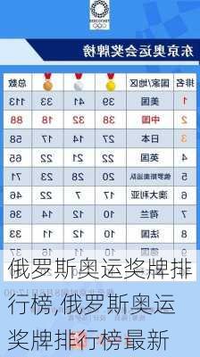 俄罗斯奥运奖牌排行榜,俄罗斯奥运奖牌排行榜最新