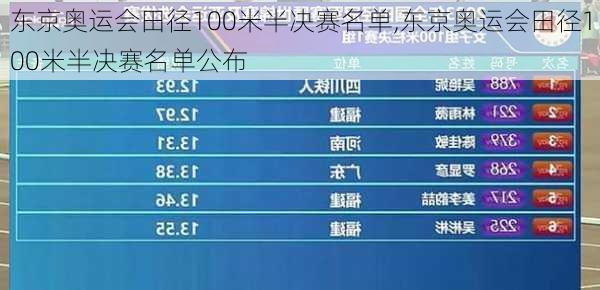 东京奥运会田径100米半决赛名单,东京奥运会田径100米半决赛名单公布