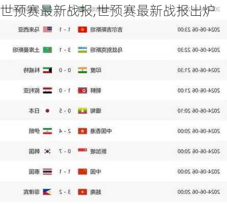 世预赛最新战报,世预赛最新战报出炉