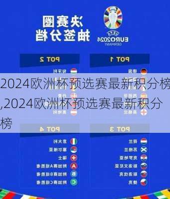 2024欧洲杯预选赛最新积分榜,2024欧洲杯预选赛最新积分榜