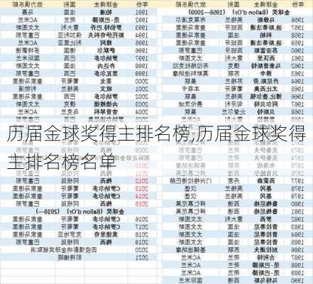 历届金球奖得主排名榜,历届金球奖得主排名榜名单