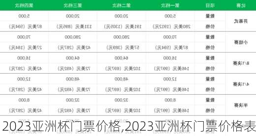 2023亚洲杯门票价格,2023亚洲杯门票价格表