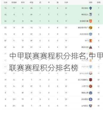 中甲联赛赛程积分排名,中甲联赛赛程积分排名榜