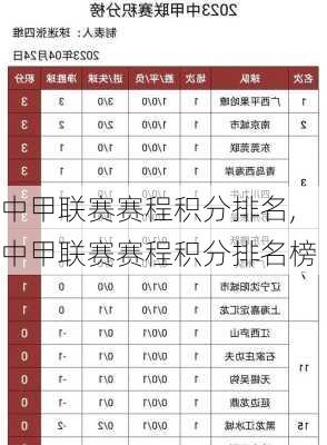 中甲联赛赛程积分排名,中甲联赛赛程积分排名榜