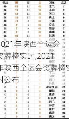 2021年陕西全运会奖牌榜实时,2021年陕西全运会奖牌榜实时公布