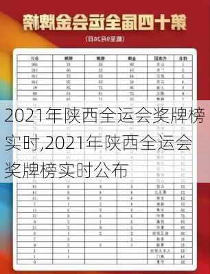 2021年陕西全运会奖牌榜实时,2021年陕西全运会奖牌榜实时公布