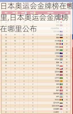 日本奥运会金牌榜在哪里,日本奥运会金牌榜在哪里公布