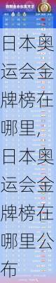 日本奥运会金牌榜在哪里,日本奥运会金牌榜在哪里公布