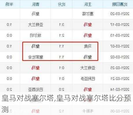 皇马对战塞尔塔,皇马对战塞尔塔比分预测
