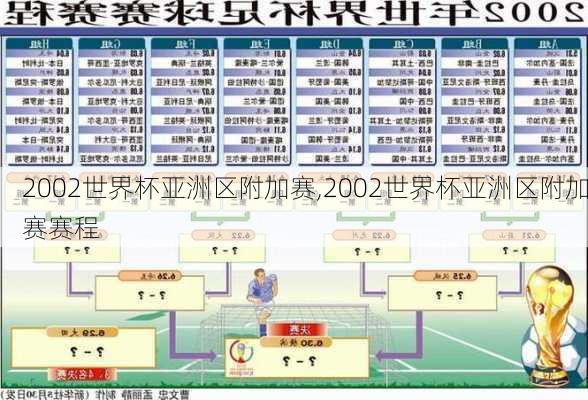 2002世界杯亚洲区附加赛,2002世界杯亚洲区附加赛赛程