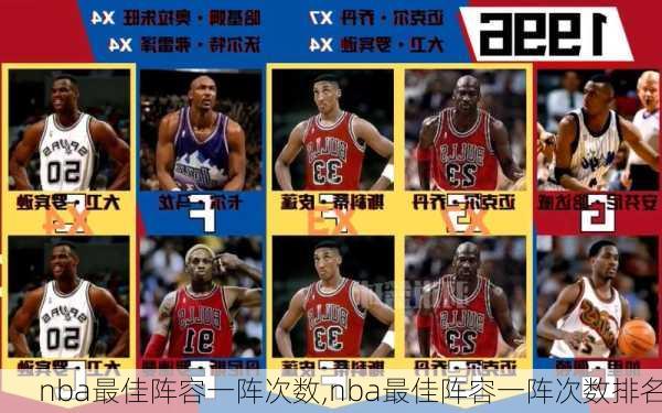 nba最佳阵容一阵次数,nba最佳阵容一阵次数排名