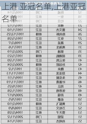 上港 亚冠名单,上港亚冠名单