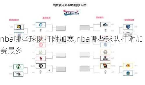 nba哪些球队打附加赛,nba哪些球队打附加赛最多