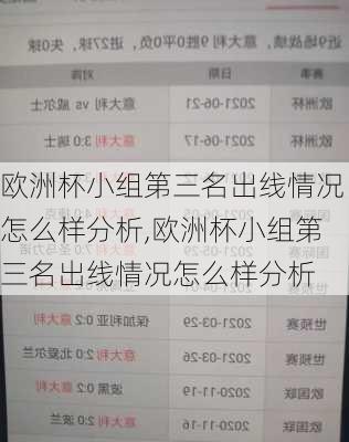 欧洲杯小组第三名出线情况怎么样分析,欧洲杯小组第三名出线情况怎么样分析