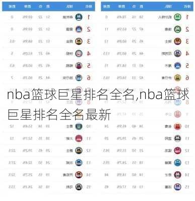 nba篮球巨星排名全名,nba篮球巨星排名全名最新