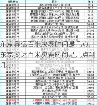 东京奥运百米决赛时间是几点,东京奥运百米决赛时间是几点到几点