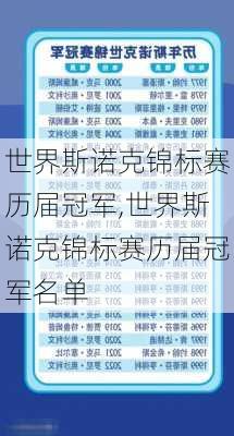 世界斯诺克锦标赛历届冠军,世界斯诺克锦标赛历届冠军名单