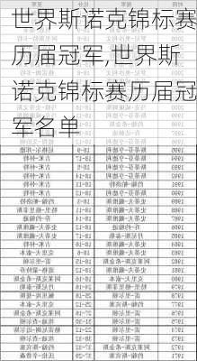 世界斯诺克锦标赛历届冠军,世界斯诺克锦标赛历届冠军名单