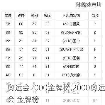 奥运会2000金牌榜,2000奥运会 金牌榜