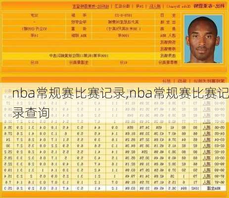 nba常规赛比赛记录,nba常规赛比赛记录查询